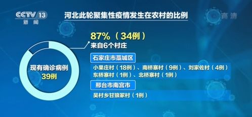 邢臺疫情病毒源頭明確，專家再發(fā)緊急提醒